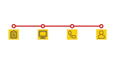 Selection process for trader development programme